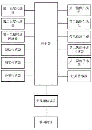 一种计算机运行状态检测系统的制作方法