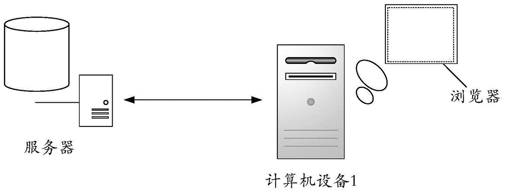 Web端数据签名方法、装置及计算机设备与流程