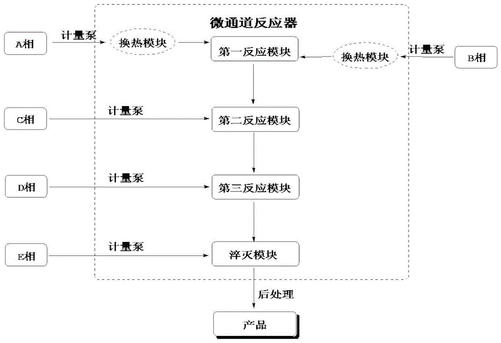 一种5-氯-2,2-二甲基戊酸异丁酯的制备方法与流程