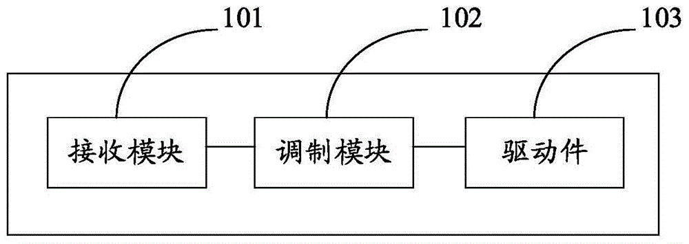 一种分合闸操作装置及方法与流程