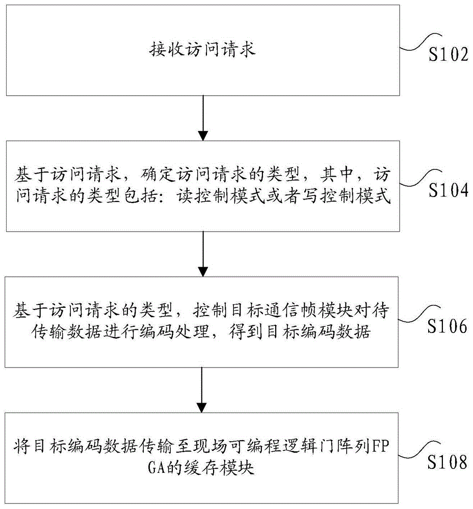 通信控制方法及装置、电子设备、计算机可读存储介质与流程