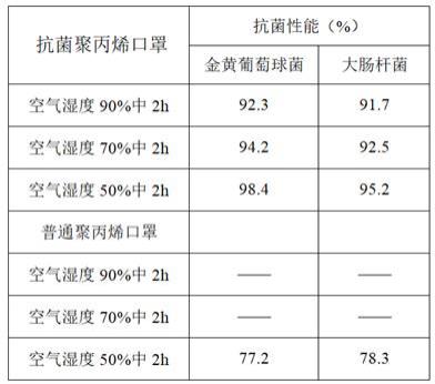 一种抗菌口罩材料的制备方法