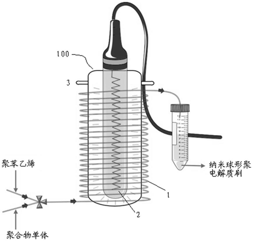 一种纳米球形聚电解质刷的制备方法