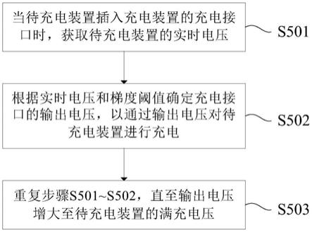 充电装置、充电控制方法和装置与流程