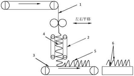 一种高精度直立型过滤毡制作方法与流程