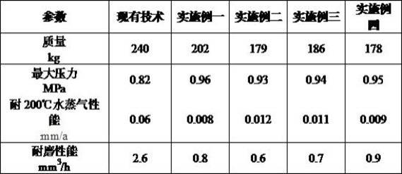 一种压力容器用复合材料的制作方法