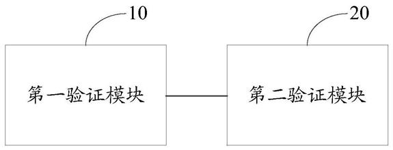 一种调试接口的解锁电路及解锁方法与流程