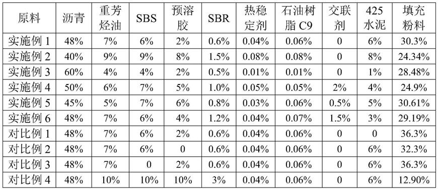 一种固化剂改善S-CLF卷材剥离性能的胶料的制作方法