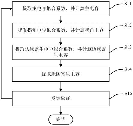 片上电容的建模方法与流程