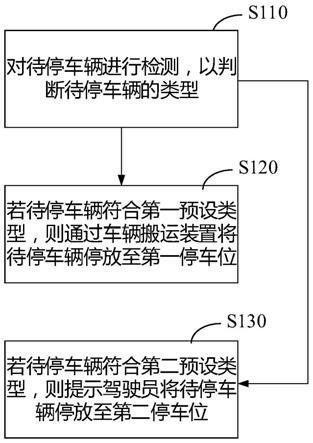 一种立体停车库及停车方法与流程