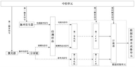 一种脉冲电流激发的瞬态吸收光谱仪