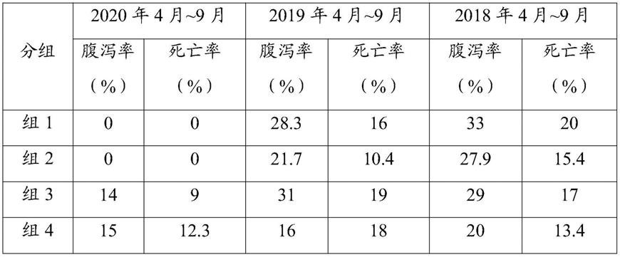 一种饲料添加剂、饲料及饲喂方法