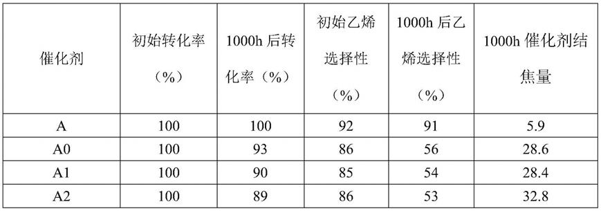 一种采用粗氢为氢源的碳二后加氢工艺的选择加氢方法与流程