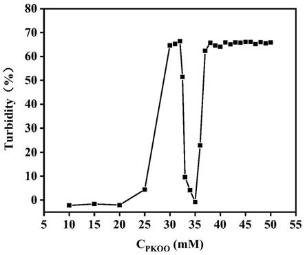 CO2/N2开关型的荧光液液相分离纳米液滴及其制备方法与流程