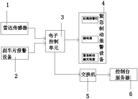 一种冶金矿山电力机车制动预警系统