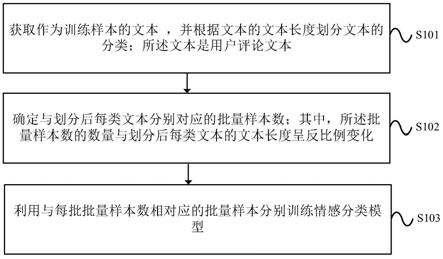 一种情感分类模型的训练方法及装置与流程