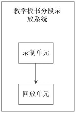 基于关键帧的教学板书分段录放系统及方法与流程