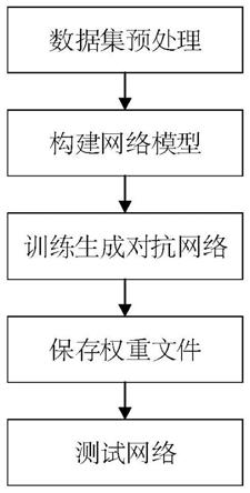 基于自注意力生成对抗网络的车牌运动模糊图像处理方法