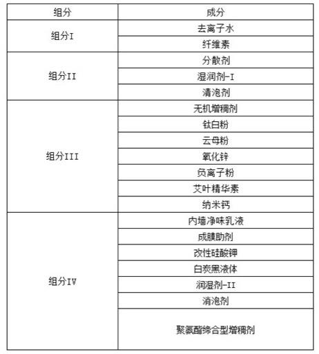 一种无机内墙抗菌涂料、喷涂分散设备及喷涂分散方法与流程