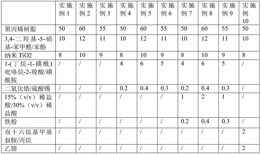 一种抗菌无纺布及其制备工艺的制作方法