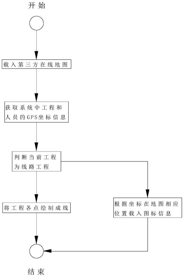 数据可视化的电网基建管理系统的制作方法