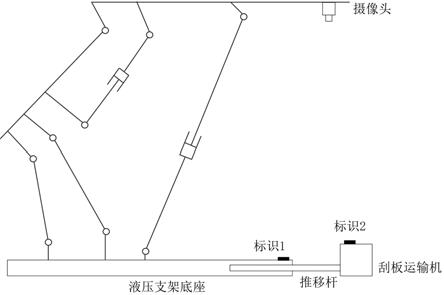 基于单目视觉自动标签的液压支架推进度检测方法及系统与流程