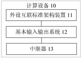 计算设备的制作方法