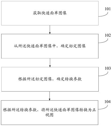 待识别图像的矫正方法及装置与流程