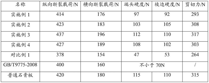 一种纸面石膏板的制作方法