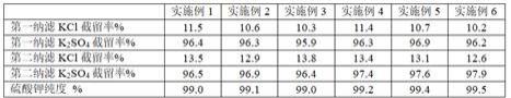 淡盐水提纯分离硫酸钾的生产装置的制作方法