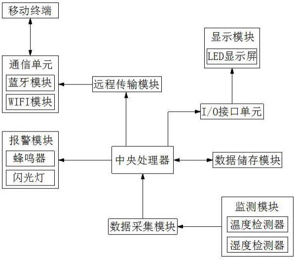 一种便于温湿度实时监测管理的交换机的制作方法