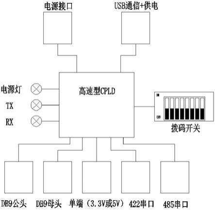 六合一多串口互转模块的制作方法