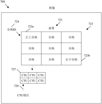 视频译码中的基于分块的寻址的制作方法