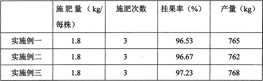 一种菠萝提质增效有机肥及其制备方法