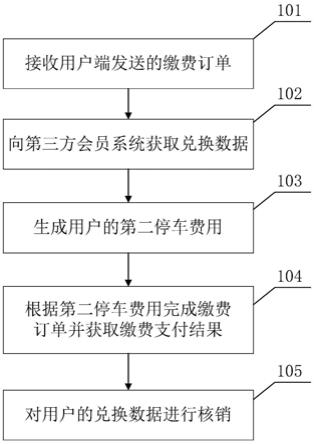 一种停车缴费的方法及系统与流程