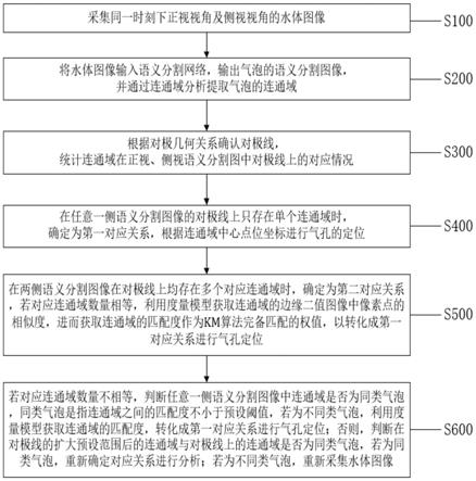 一种基于人工智能的气密性检测过程气孔定位方法及系统与流程