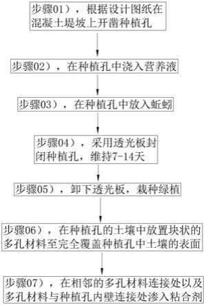 一种对河道混凝土堤坡生态型改造的方法与流程