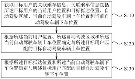 一种乘车信息处理方法、装置、计算机设备及存储介质与流程