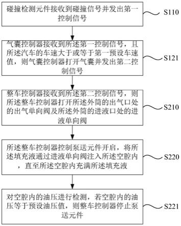 汽车、防卷入装置及防卷入方法与流程