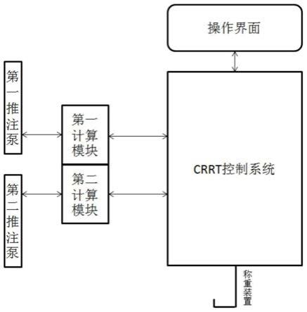 带有高精度RCA功能的CRRT机器