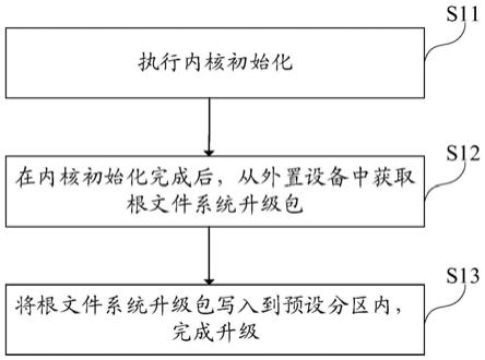 根文件系统的升级方法、电子设备及计算机可读存储介质与流程