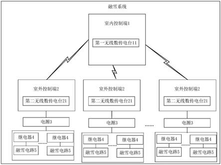 一种道岔融雪控制系统的制作方法