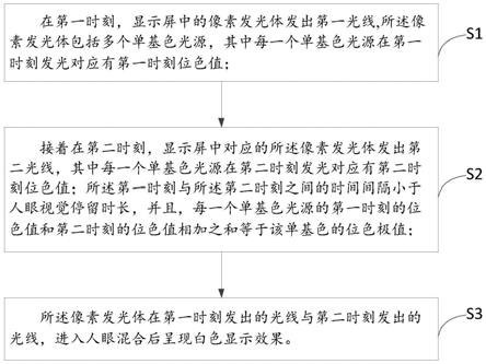 一种显示信息防护方法及显示器、显示设备与流程