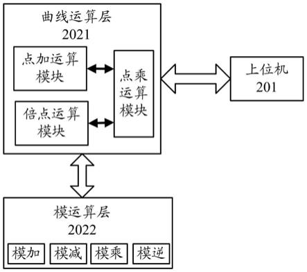 基于椭圆曲线加密算法的数据加密系统的制作方法