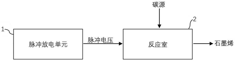 一种电冲击法生产石墨烯的装置及方法