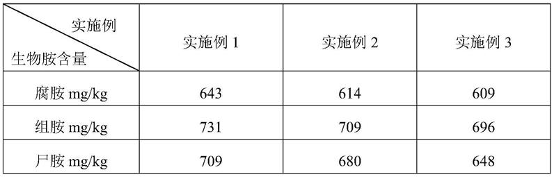 一种检测鱼粉中三种生物胺含量的方法与流程