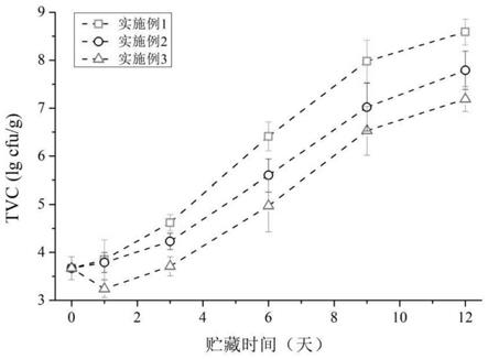 一种用于鱼片保鲜的超声物理场辅助壳寡糖浸渍的涂膜保鲜方法