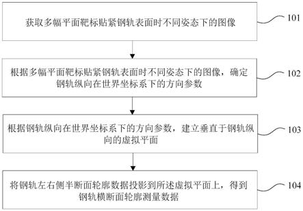 钢轨轮廓测量方法及装置与流程