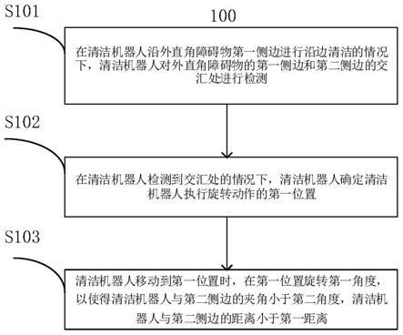 一种机器人的沿边清洁方法及装置与流程