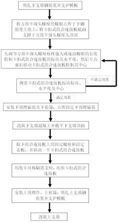 一种隔震支座的安装方法与流程